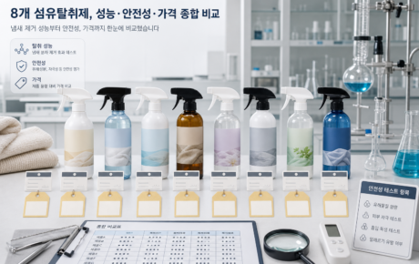 한국소비자원이 비교한 섬유탈취제 8종과 냄새별 성능·가격 차이를 표현한 이미지
